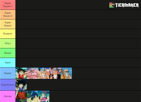 Dragon Ball Strength and Power Tier List (Community Rankings) - TierMaker