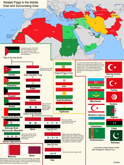 Related Flags in the Middle East and Surrounding Area : MapPorn