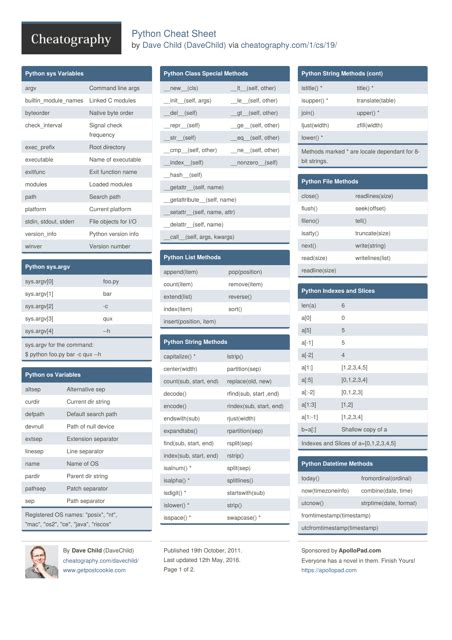 Free Programming Cheat Sheet Templates Customize Download And Print Pdf Templateroller