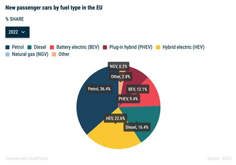 Elektroautos Erreichen 2022 Rekord Marktanteil In Der EU Ecomento De