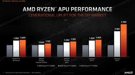 Amd Ryzen G Gpu Compatibility Image To U