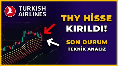 THY Hisse Analizi Yorum Son Dakika Hedef Fiyat Beklenti Borsa