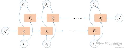 Pytorch Bilstm