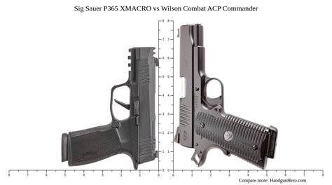 Sig Sauer P365 XMACRO Vs Wilson Combat ACP Commander Size Comparison