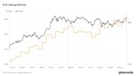 La Dificultad De La Miner A De Bitcoin Afecta A Ath As Es Como Podr A