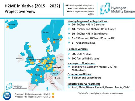 Hydrogen Refuelling Infrastructure Hydrogen Mobility Europe