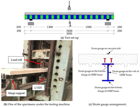 Fibers Free Full Text Flexural Behavior Of Pultruded GFRPConcrete