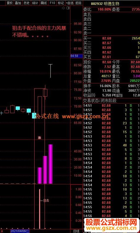 通达信狙击手副图指标公式完全加密 贴图 无未来 公式指标网