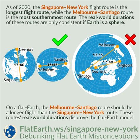 Singapore–New York and Melbourne–Santiago Flight Routes – FlatEarth.ws