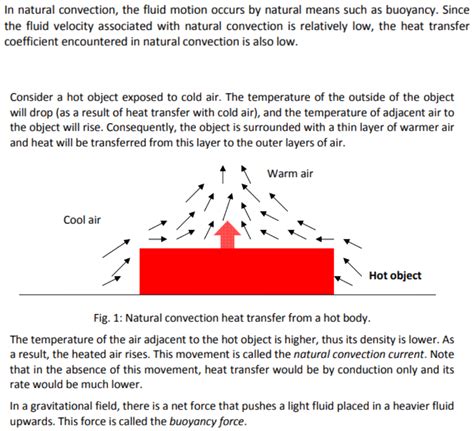 What Is Convection