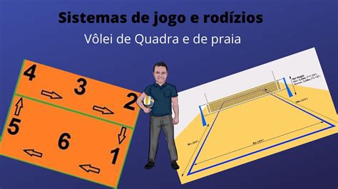 Sistemas De Jogo Voleibol - Sistemas De Jogo Do Voleibol - FDPLEARN