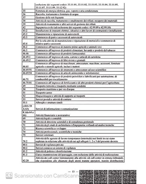 Nuovo Dpcm I Codici Ateco Delle Attivit Che Possono Aprire