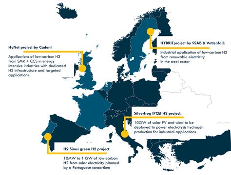 Explore Projects Climate Solutions