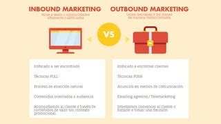 Las Claves Para Entender El Inbound Marketing PPT