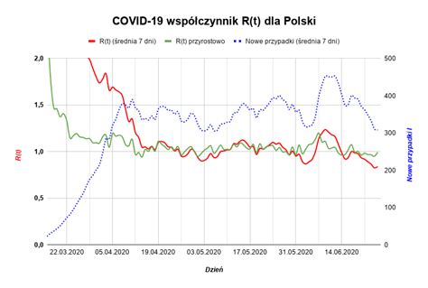 Adam Gapiński on Twitter A nasza czerwona modelowana