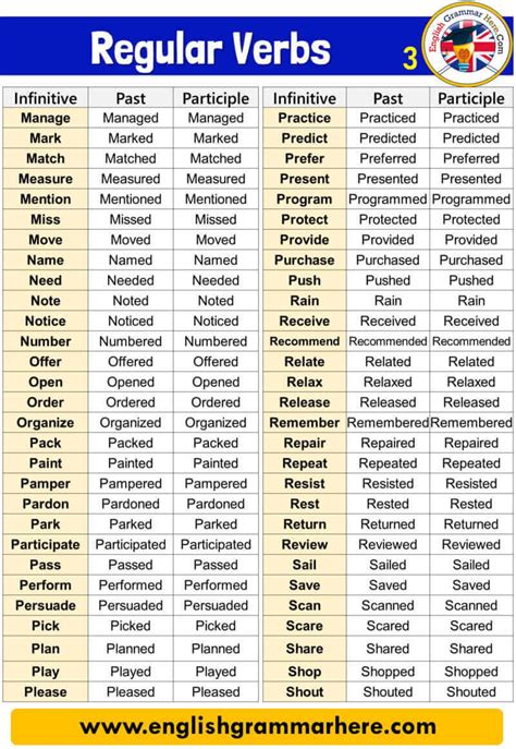 List Of Regular Verbs Infinitive Simple Past And Past Participle ...