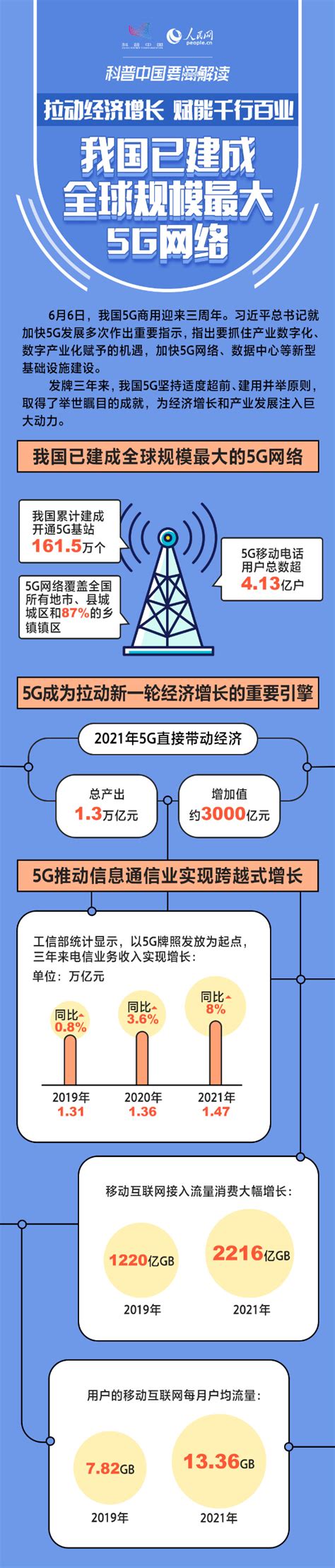 科普图解 我国已建成全球规模最大5g网络 新闻频道 和讯网