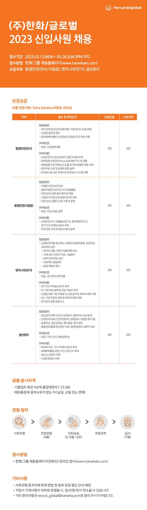 한화글로벌 채용공고 2023 신입사원 채용 2023년 채용