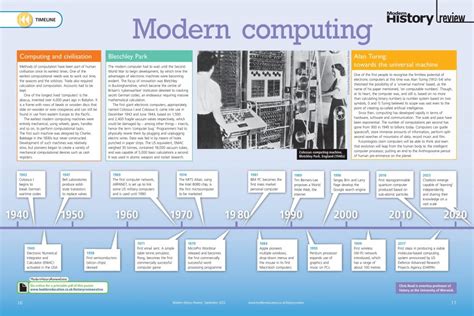 History Of Technology Archives Hodder Education Magazines