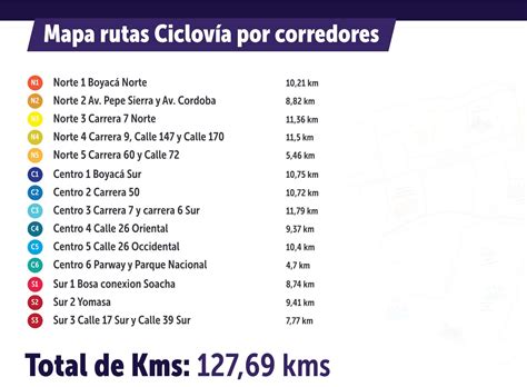 Horarios Y Rutas De La Ciclov A Bogotana Los Domingos Y Festivos