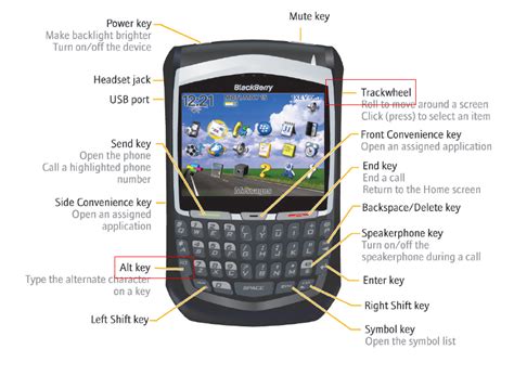 How To Scroll Left And Right On A Blackberry 8703e Bobby Maisnam Blog