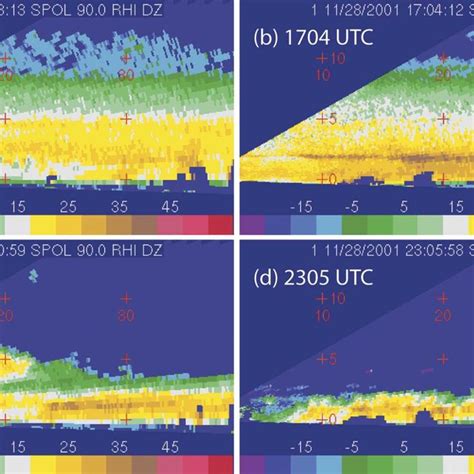 Vertical Cross Sections Of Radar Reflectivity Dbz For Times