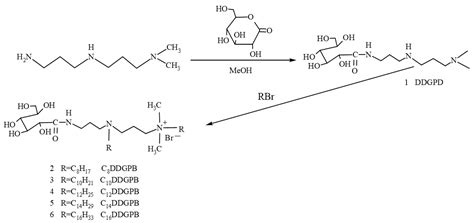 Molecules Free Full Text Synthesis And Performance Of Double Chain