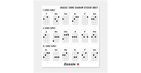 Ukulele Chord Diagram Sticker Sheet | F, A, B♭ fam | Zazzle