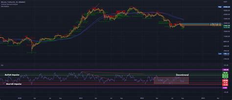 RSI Crash Course Why Most People Get REKT For BINANCE BTCUSDT By