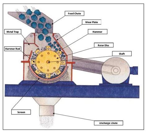 Chemical Industry Education Learn About Chemical Engineering Industry