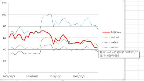 Etf Per Pbr Dividend Yield Naked Put