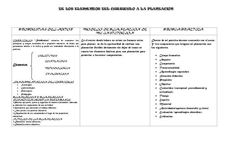 Act 1 Cuadro Comparativo Planeacion