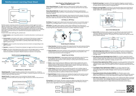 reinforcement learning cheat sheet