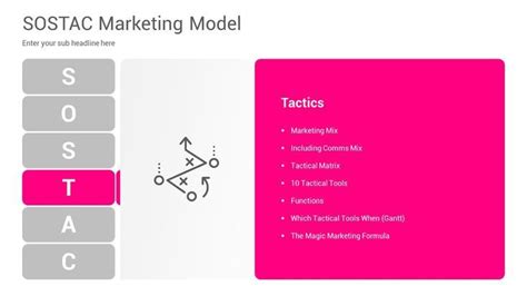 Sostac Marketing Model Powerpoint Template Artofit