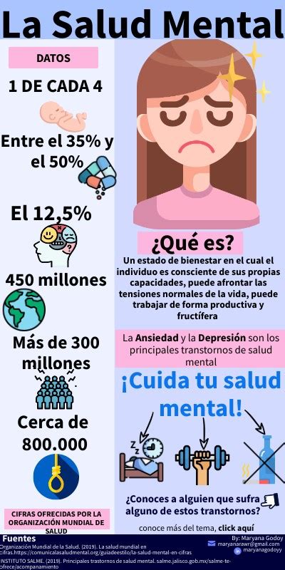 Infograf A Interactiva Sobre La Salud Mental