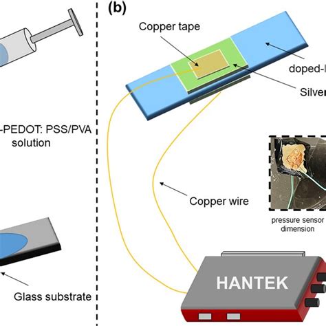 A Illustration On The Preparation Of PEDOT PSS PVA Thin Film Through