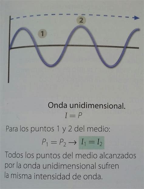 El F Sico Loco Energ A E Intensidad De Las Ondas