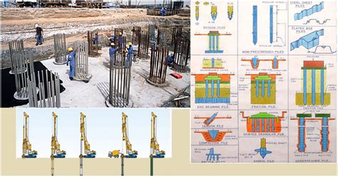 Pile foundation construction procedure - newsfantasticeng