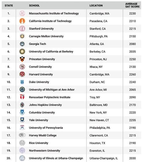 Mejores Universidades Para Estudiar Matem Ticas En Espa A