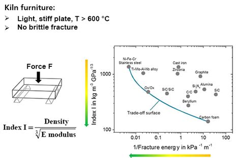 High temperature material characterisation: Fraunhofer-Center for High ...