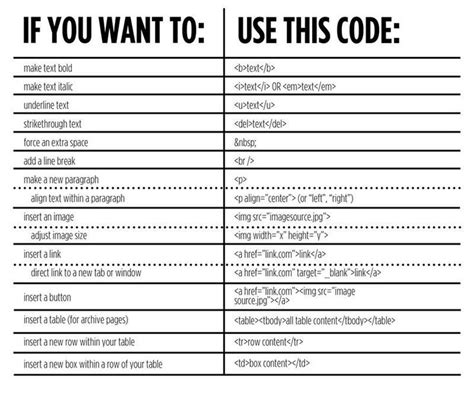 Coding Commands Cheat Sheet Computer Coding Coding