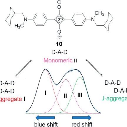 Illustration Of Donor Acceptor Donor D A D Structure Of Squaraine Dye