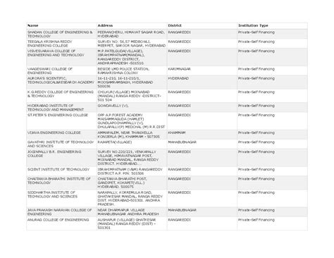 Engineering Colleges in Telangana 2025 Ranking | 192 Engineering ...