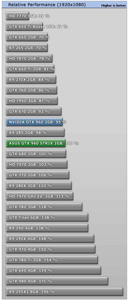 NVIDIA GeForce GTX 960 Launched | Geeks3D