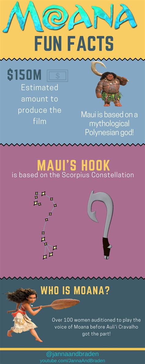 Here Are Some Fun Facts From Disneys Moana Moana Disney Funfacts Disneyfacts Fun Facts