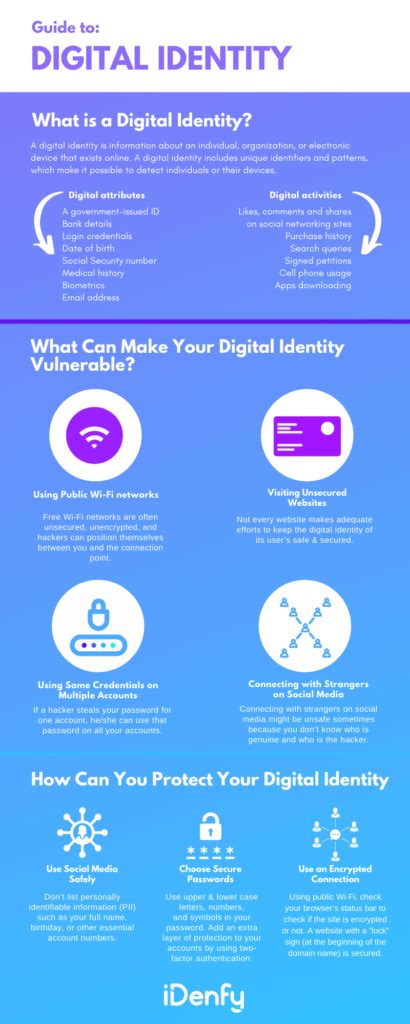 What Is Digital Identity Idenfy