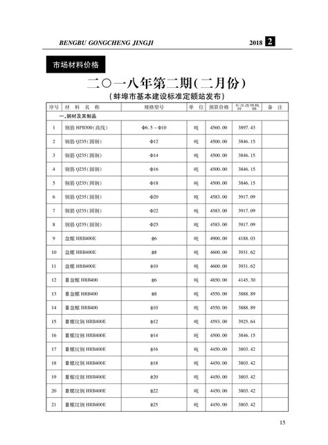 蚌埠市2018年2月信息价pdf扫描件电子版下载 造价库