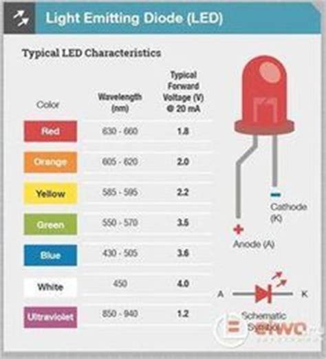 Usb Cable Wire Color Code