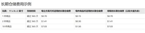 亚马逊仓储费是如何收取的？亚马逊仓储费怎么计算？ 领星erp