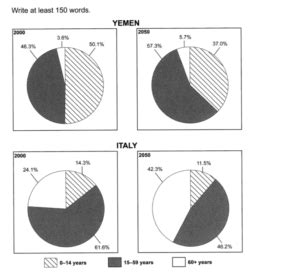 8 Band The Charts Below Give Information On The Ages Of The